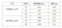 一胜百瑞典压铸模具钢-東莞一胜百模具公司