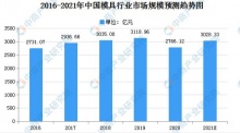 衡阳模具_衡阳透明酒盒模具_衡阳白酒包装盒模具-泸州市胜科模具制造